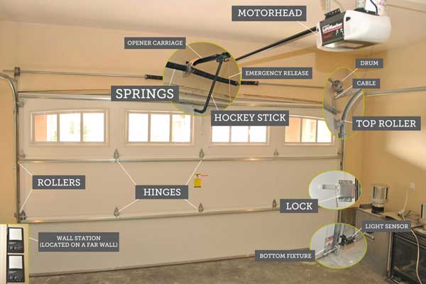 Garage Door Repair San Diego